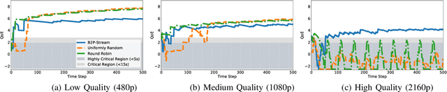 Figure 3 for QoE-Centric Multi-User mmWave Scheduling: A Beam Alignment and Buffer Predictive Approach