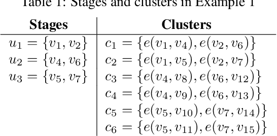 Figure 2 for Propagation for Dynamic Continuous Time Chain Event Graphs