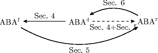 Figure 1 for Assumption-Based Approaches to Reasoning with Priorities