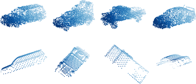 Figure 3 for Iterative Transformer Network for 3D Point Cloud