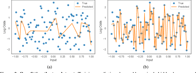 Figure 3 for Neural Additive Models: Interpretable Machine Learning with Neural Nets