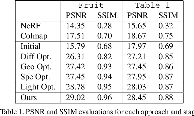Figure 2 for Shape and Reflectance Reconstruction in Uncontrolled Environments by Differentiable Rendering