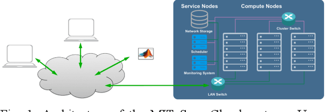 Figure 1 for Benchmarking network fabrics for data distributed training of deep neural networks