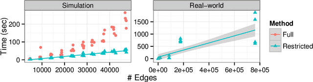 Figure 4 for Fast and reliable inference algorithm for hierarchical stochastic block models