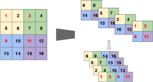 Figure 4 for Tensor Networks for Medical Image Classification