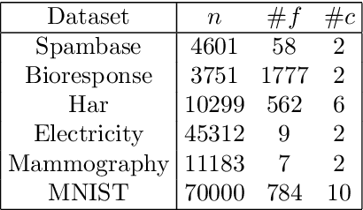 Figure 2 for Learning PAC-Bayes Priors for Probabilistic Neural Networks