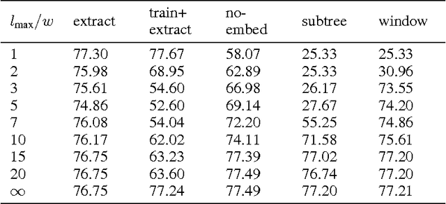 Figure 2 for Cutting Recursive Autoencoder Trees