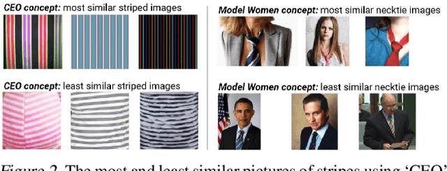 Figure 2 for Interpretability Beyond Feature Attribution: Quantitative Testing with Concept Activation Vectors (TCAV)