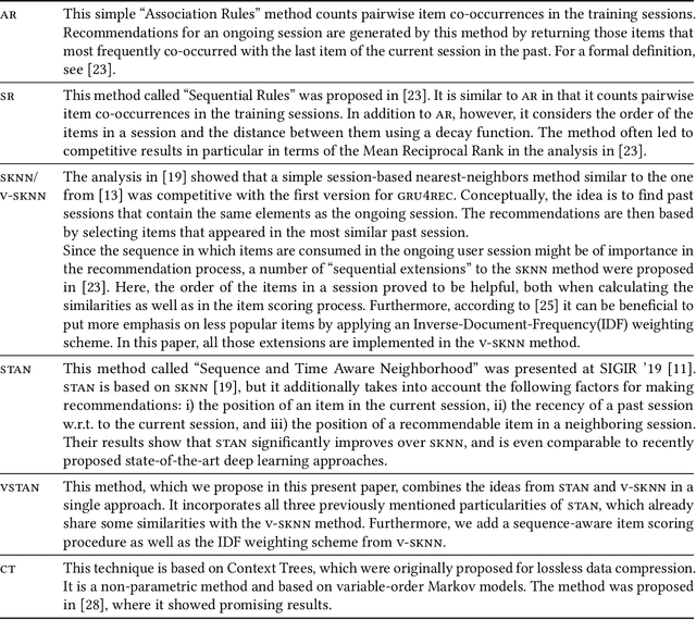 Figure 1 for Empirical Analysis of Session-Based Recommendation Algorithms