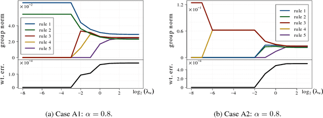 Figure 3 for Probabilistic Rule Realization and Selection