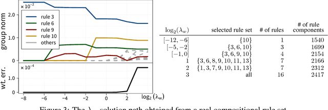 Figure 2 for Probabilistic Rule Realization and Selection