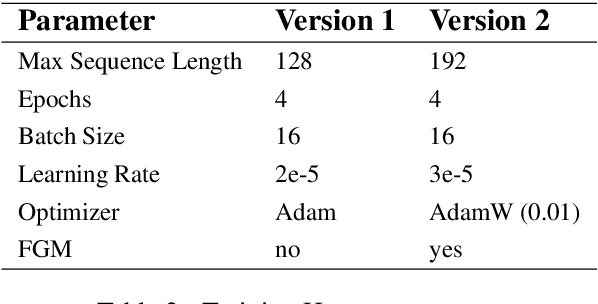 Figure 3 for EdinburghNLP at WNUT-2020 Task 2: Leveraging Transformers with Generalized Augmentation for Identifying Informativeness in COVID-19 Tweets