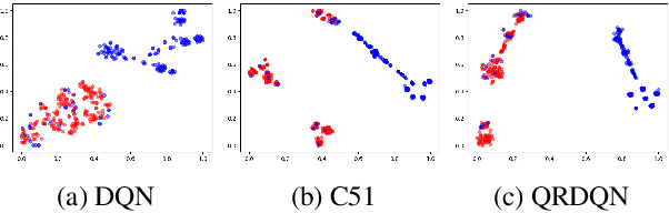 Figure 2 for Towards Understanding Distributional Reinforcement Learning: Regularization, Optimization, Acceleration and Sinkhorn Algorithm