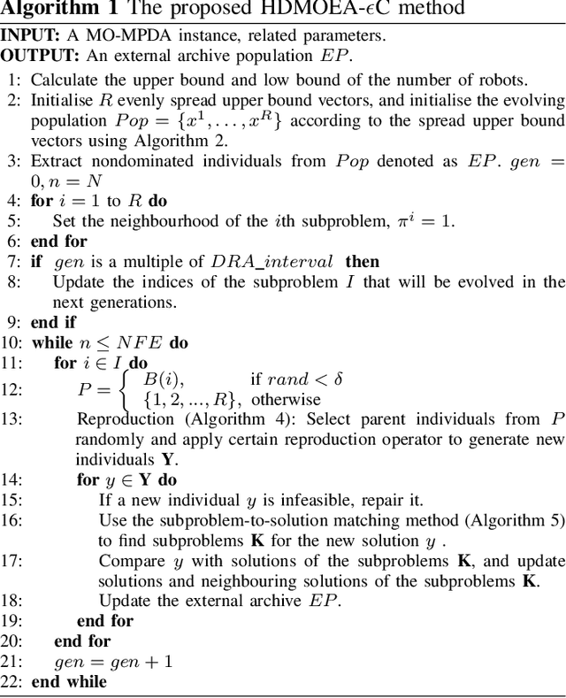 Figure 3 for A Hybrid Decomposition-based Multi-objective Evolutionary Algorithm for the Multi-Point Dynamic Aggregation Problem