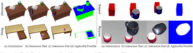 Figure 3 for O2O-Afford: Annotation-Free Large-Scale Object-Object Affordance Learning