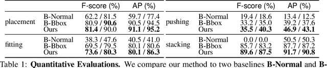 Figure 2 for O2O-Afford: Annotation-Free Large-Scale Object-Object Affordance Learning