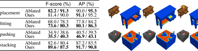 Figure 4 for O2O-Afford: Annotation-Free Large-Scale Object-Object Affordance Learning