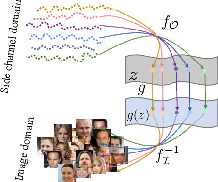 Figure 1 for Automated Side Channel Analysis of Media Software with Manifold Learning