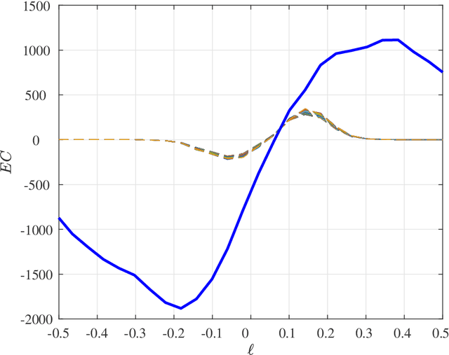 Figure 4 for Robust physics discovery via supervised and unsupervised pattern recognition using the Euler characteristic