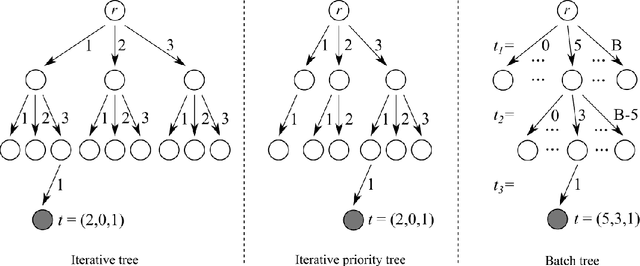 Figure 1 for Anytime Capacity Expansion in Medical Residency Match by Monte Carlo Tree Search