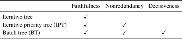 Figure 2 for Anytime Capacity Expansion in Medical Residency Match by Monte Carlo Tree Search
