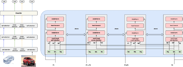 Figure 1 for CADG: A Model Based on Cross Attention for Domain Generalization