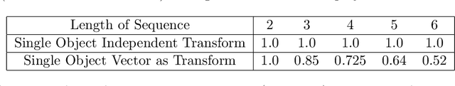 Figure 2 for Solving Visual Analogies Using Neural Algorithmic Reasoning