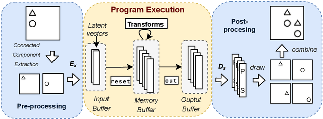 Figure 3 for Solving Visual Analogies Using Neural Algorithmic Reasoning