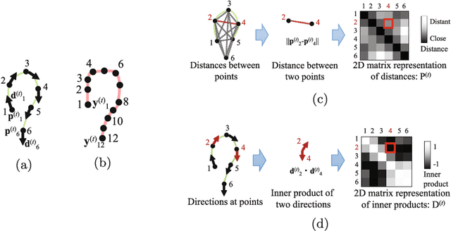 Figure 1 for Colon Shape Estimation Method for Colonoscope Tracking using Recurrent Neural Networks