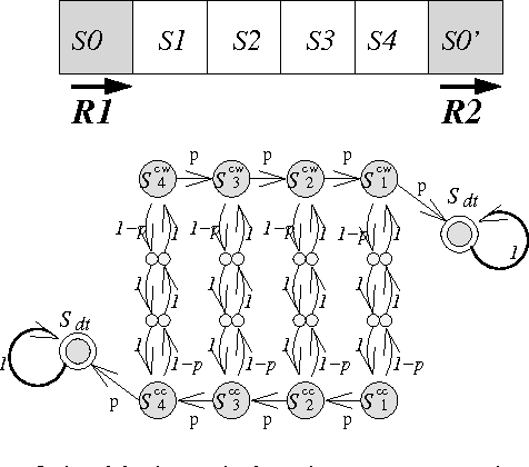 Figure 3 for Multi-Robot Adversarial Patrolling: Facing a Full-Knowledge Opponent