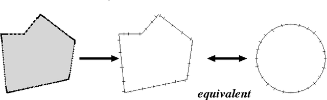 Figure 1 for Multi-Robot Adversarial Patrolling: Facing a Full-Knowledge Opponent