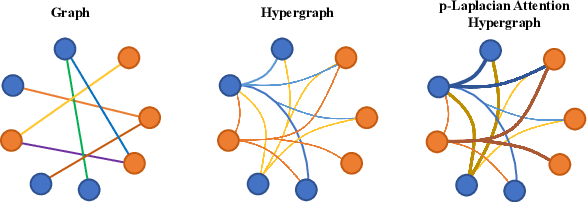 Figure 1 for SSDL: Self-Supervised Dictionary Learning