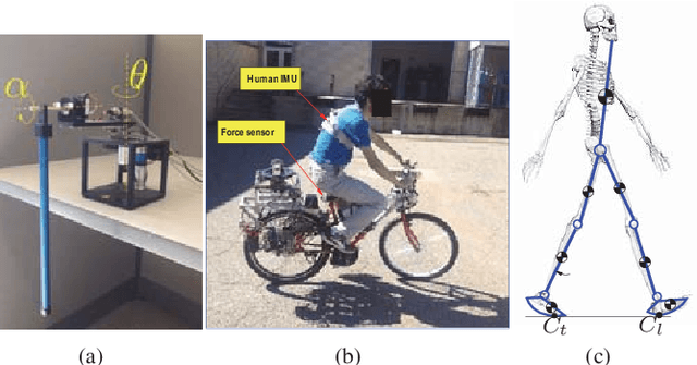 Figure 1 for Gaussian Processes Model-based Control of Underactuated Balance Robots