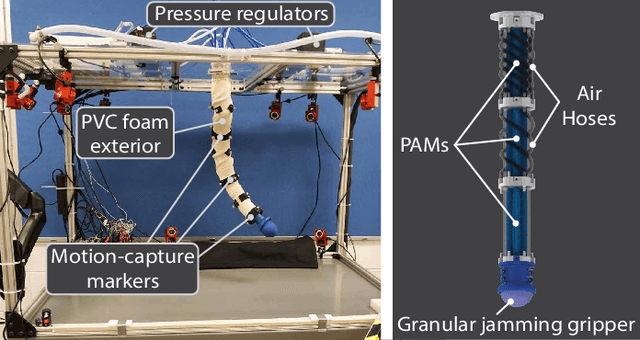 Figure 2 for Koopman-based Control of a Soft Continuum Manipulator Under Variable Loading Conditions