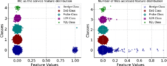 Figure 4 for Adversarial Examples in Constrained Domains