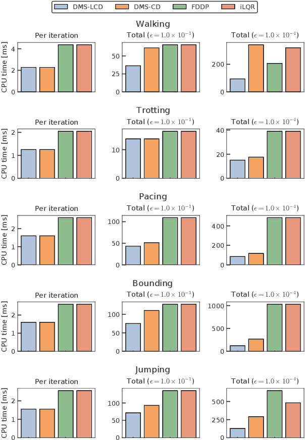 Figure 2 for Lifted contact dynamics for efficient direct optimal control of rigid body systems with contacts