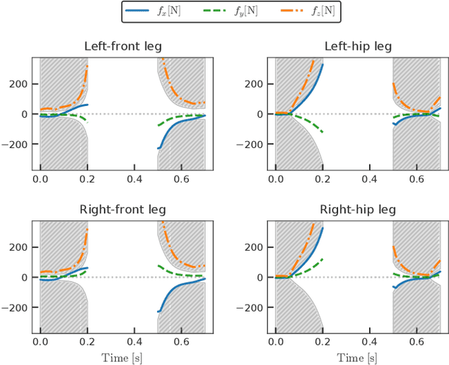 Figure 4 for Lifted contact dynamics for efficient direct optimal control of rigid body systems with contacts
