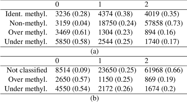 Figure 2 for Error rate control for classification rules in multiclass mixture models