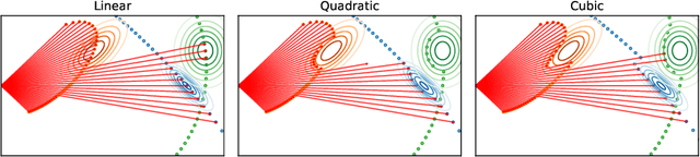 Figure 3 for Approximate Differentiable Rendering with Algebraic Surfaces