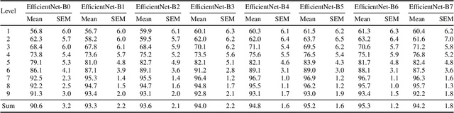 Figure 4 for Modeling the Distribution of Normal Data in Pre-Trained Deep Features for Anomaly Detection