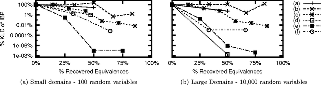 Figure 1 for Lifted Relax, Compensate and then Recover: From Approximate to Exact Lifted Probabilistic Inference