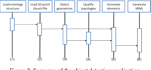 Figure 3 for From 3D Point Clouds To Semantic Objects An Ontology-Based Detection Approach