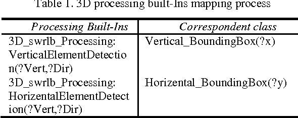 Figure 2 for From 3D Point Clouds To Semantic Objects An Ontology-Based Detection Approach