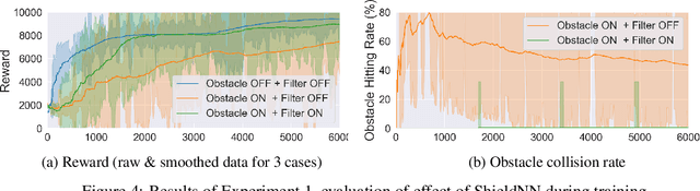 Figure 4 for ShieldNN: A Provably Safe NN Filter for Unsafe NN Controllers