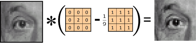 Figure 3 for From Videos to URLs: A Multi-Browser Guide To Extract User's Behavior with Optical Character Recognition