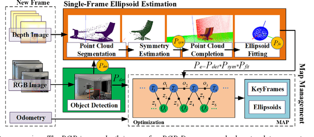 Figure 3 for Object-oriented SLAM using Quadrics and Symmetry Properties for Indoor Environments
