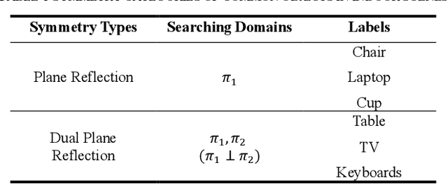 Figure 2 for Object-oriented SLAM using Quadrics and Symmetry Properties for Indoor Environments