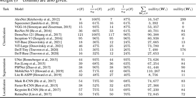 Figure 1 for Exact Feature Collisions in Neural Networks