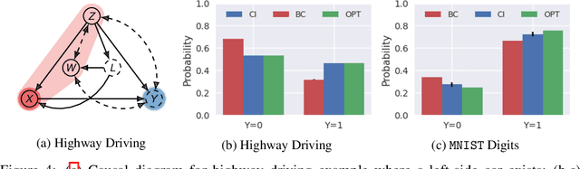 Figure 3 for Causal Imitation Learning with Unobserved Confounders