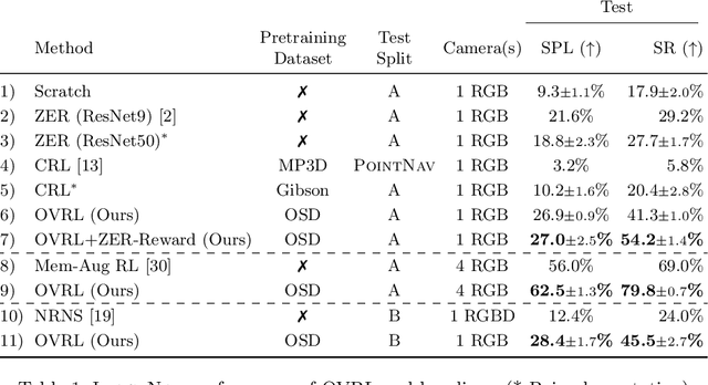 Figure 2 for Offline Visual Representation Learning for Embodied Navigation